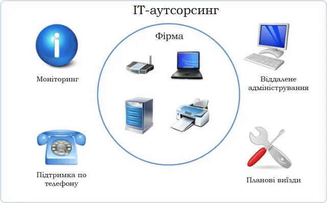 SOKET - IT Аутсорсинг — фото 1