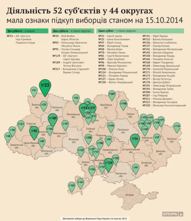 Олександр Шевченко та Михайло Ноняк купують виборців у франківському виборчому округу — фото 1