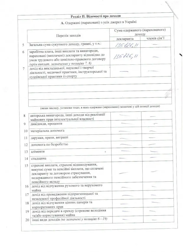 Першого заступника голови Калуської РДА можна віднести до найбідніших жителів Прикарпаття. Про це свідчить декларація чиновника (фото) — фото 4
