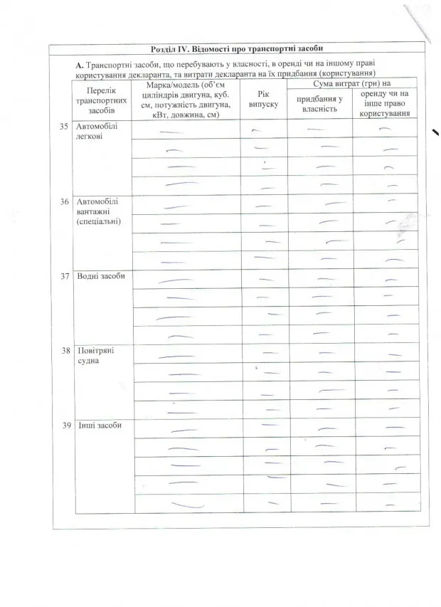 Першого заступника голови Калуської РДА можна віднести до найбідніших жителів Прикарпаття. Про це свідчить декларація чиновника (фото) — фото 6