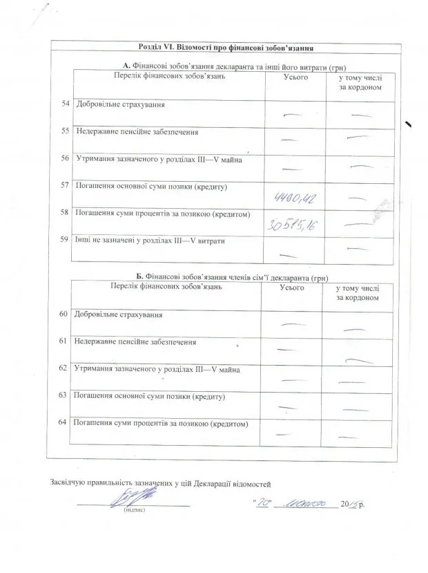 Першого заступника голови Калуської РДА можна віднести до найбідніших жителів Прикарпаття. Про це свідчить декларація чиновника (фото) — фото 7