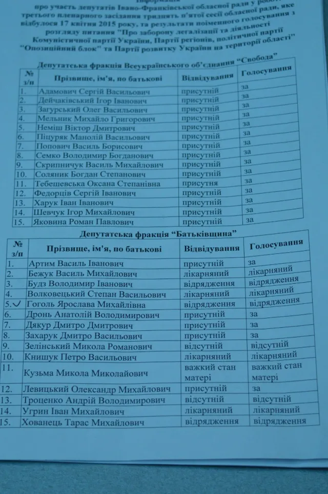 Завтра Правий сектор поїде в гості до прикарпатських депутатів-прогульників (фото) — фото 4