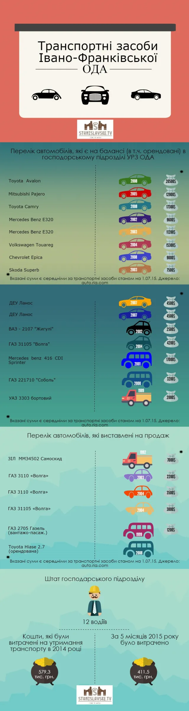На чому їздять держслужбовці Івано-Франківської ОДА (фото) — фото 1