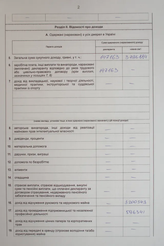 Майно кандидатів на посаду мера Франківська:Ігор Насалик має автопарк з п'яти машин (фото) — фото 3