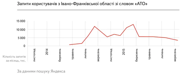 Дослідження Яндекса «Івано-Франківська область в інтернеті: цифри та факти» — фото 6