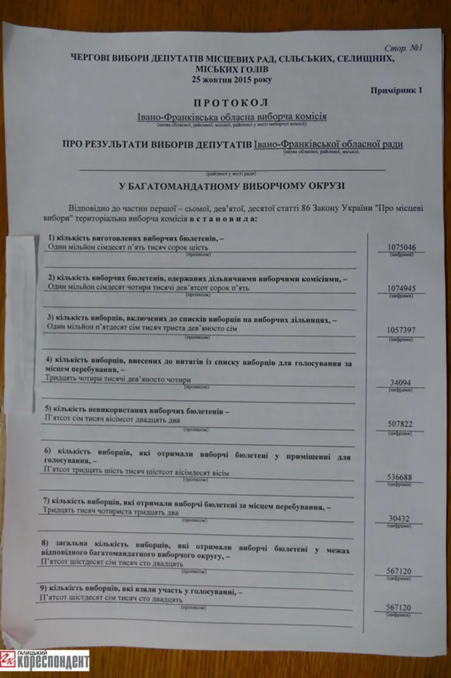Франківська ОВК оголосила офіційні результати виборів (фото) — фото 1