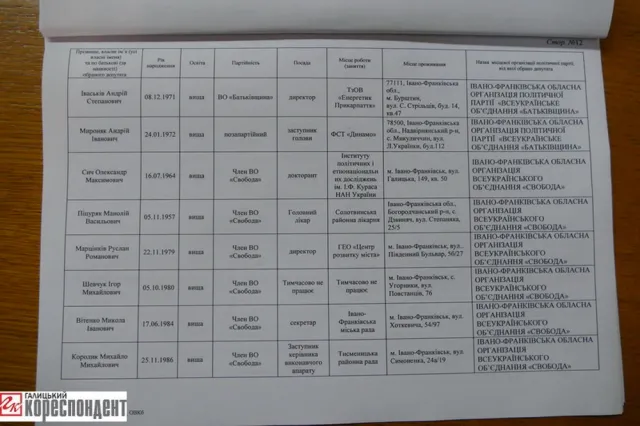 Франківська ОВК оголосила офіційні результати виборів (фото) — фото 12