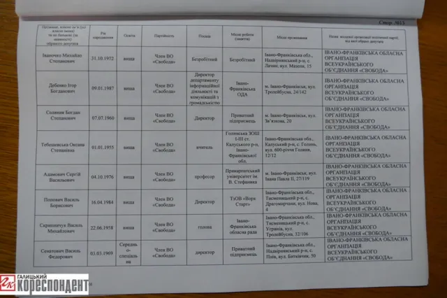 Франківська ОВК оголосила офіційні результати виборів (фото) — фото 13