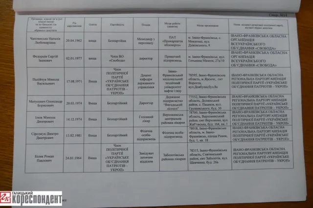 Франківська ОВК оголосила офіційні результати виборів (фото) — фото 14