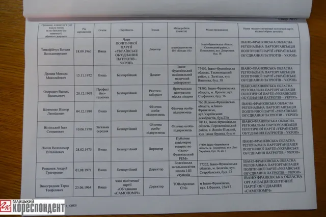 Франківська ОВК оголосила офіційні результати виборів (фото) — фото 15