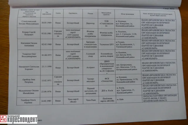 Франківська ОВК оголосила офіційні результати виборів (фото) — фото 16