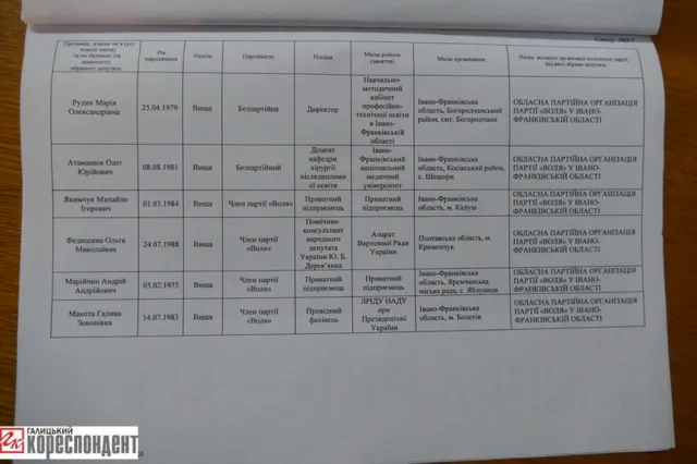 Франківська ОВК оголосила офіційні результати виборів (фото) — фото 17