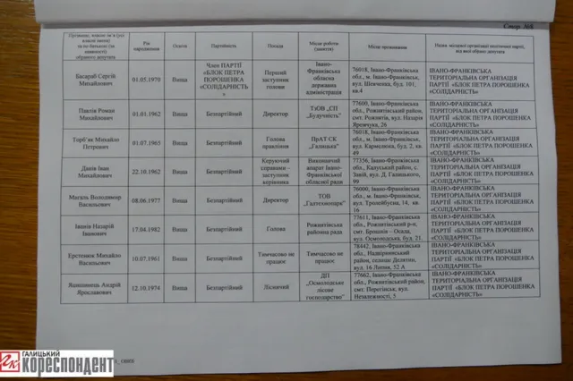 Франківська ОВК оголосила офіційні результати виборів (фото) — фото 8