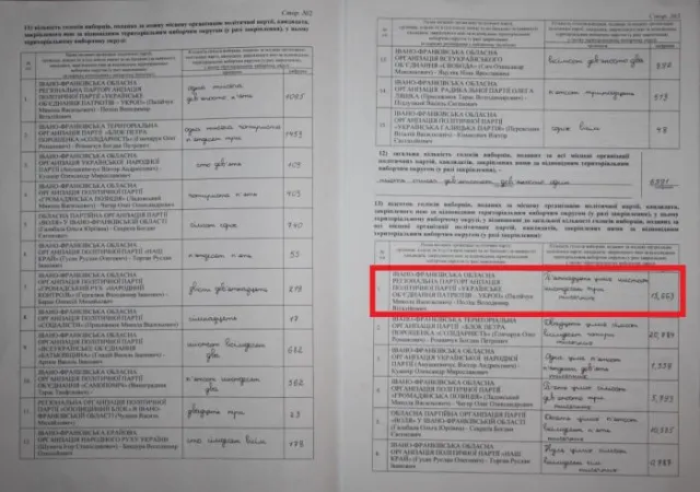 ОПОРА: Через помилку обласної ТВК депутатом Івано-Франківської облради оголошено іншу людину (фото) — фото 2
