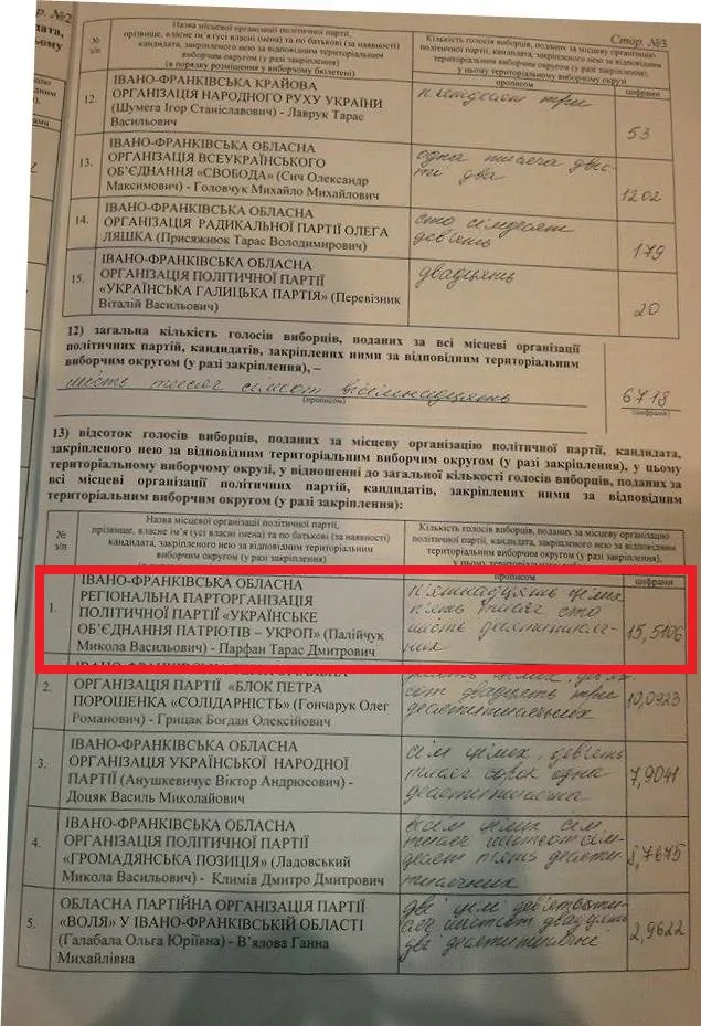 ОПОРА: Через помилку обласної ТВК депутатом Івано-Франківської облради оголошено іншу людину (фото) — фото 3