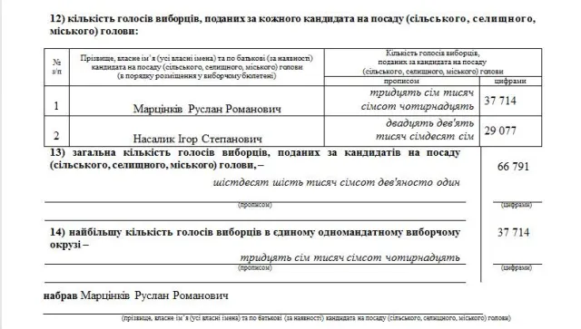 Офіційно новим головою Франківська став Руслан Марцінків — фото 1