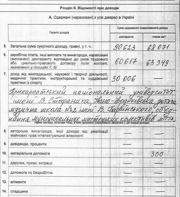 Франківський чиновник, що отримав майже півмільйона з бюджету на житло, виявився не таким вже й бідним (фото) — фото 1