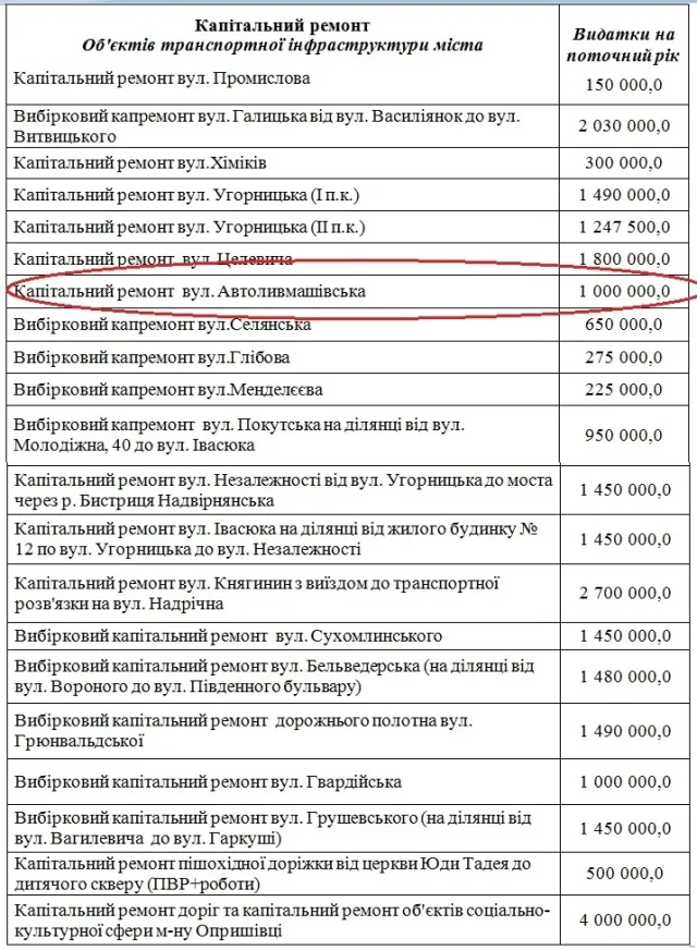 Ремонт дороги на Прикарпатті: за мільйон на дорогу перепало лише три КАМАЗи асфальту — фото 7