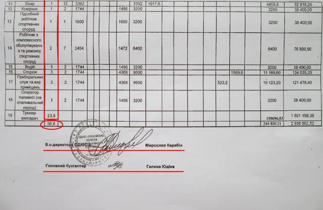 Липові ставки: у Франківську керівництво ДЮСШ звинувачують у розкраданні бюджетних коштів — фото 2