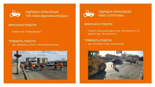 Міський голова Івано-Франківська Руслан Марцінків доручив комунальникам завершити поточний ремонт ще до Великодня — фото 4